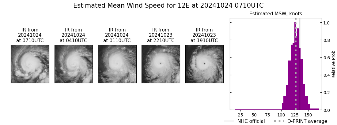 current 12E intensity image