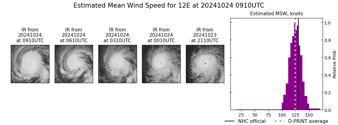 current 12E intensity image