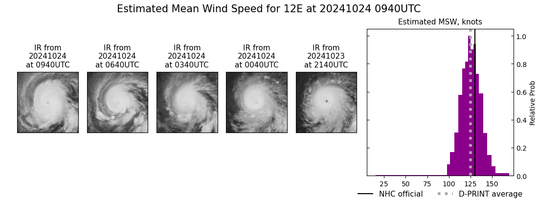 current 12E intensity image