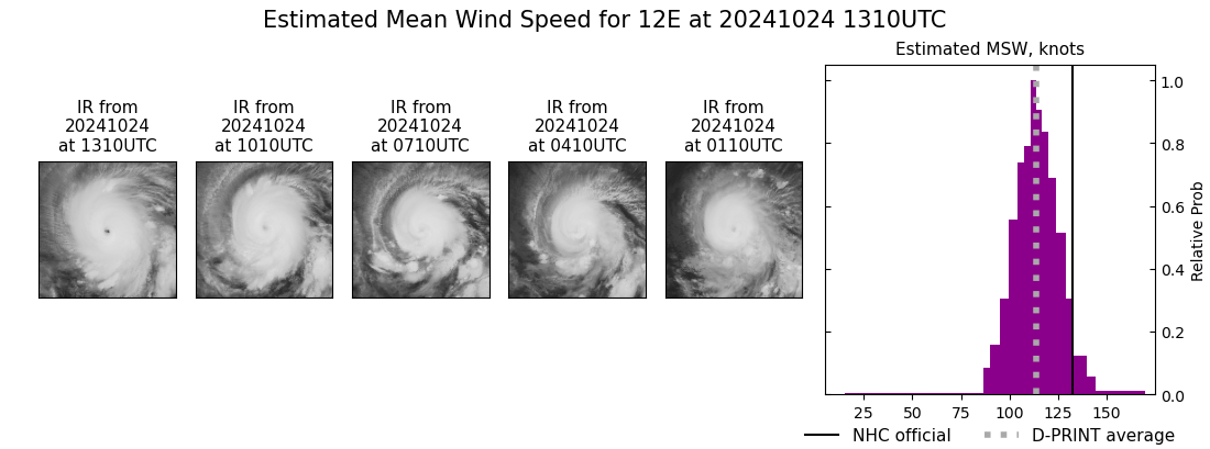 current 12E intensity image