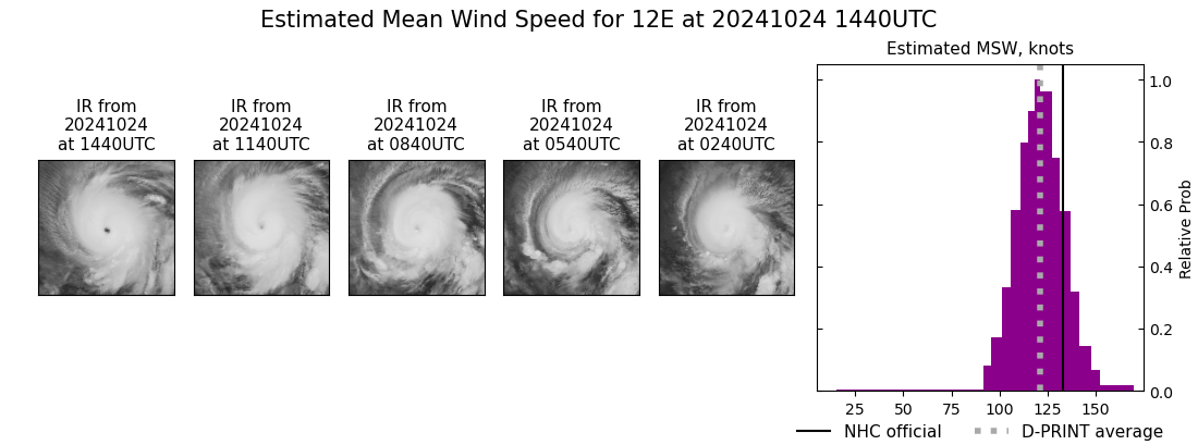 current 12E intensity image