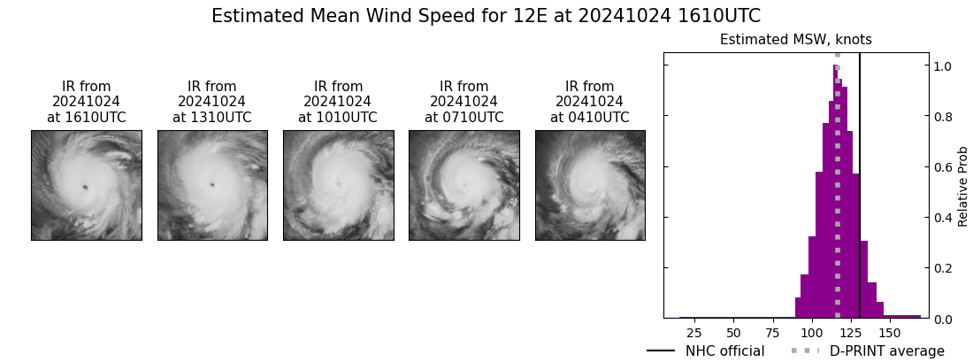 current 12E intensity image