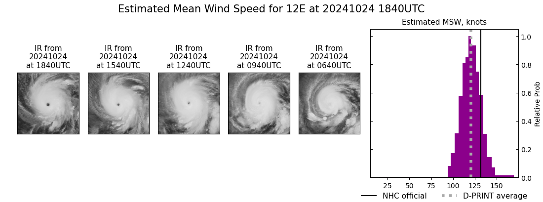 current 12E intensity image