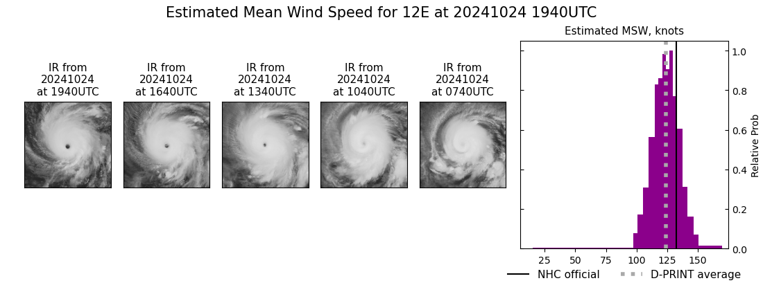 current 12E intensity image