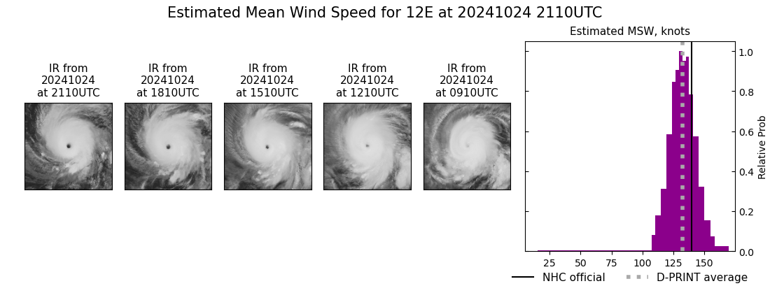 current 12E intensity image