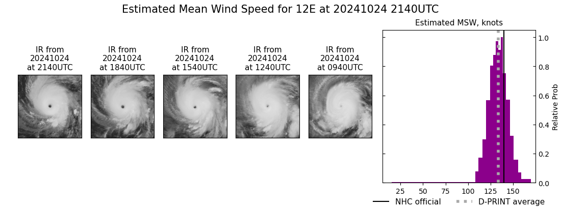 current 12E intensity image