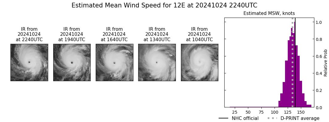 current 12E intensity image