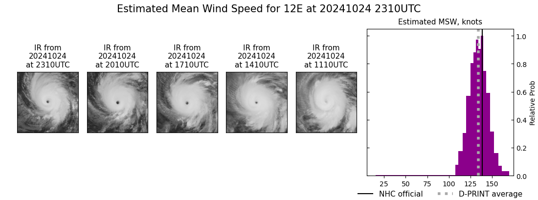 current 12E intensity image