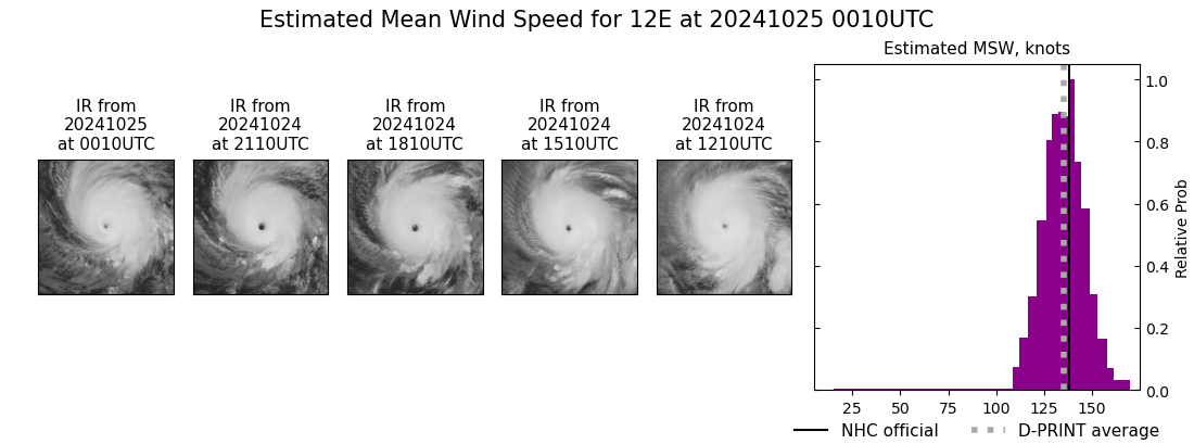 current 12E intensity image