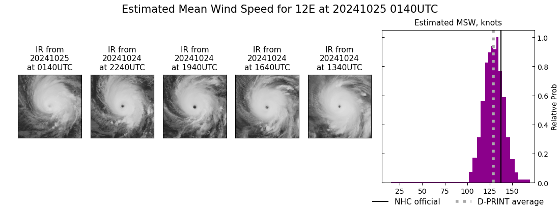 current 12E intensity image