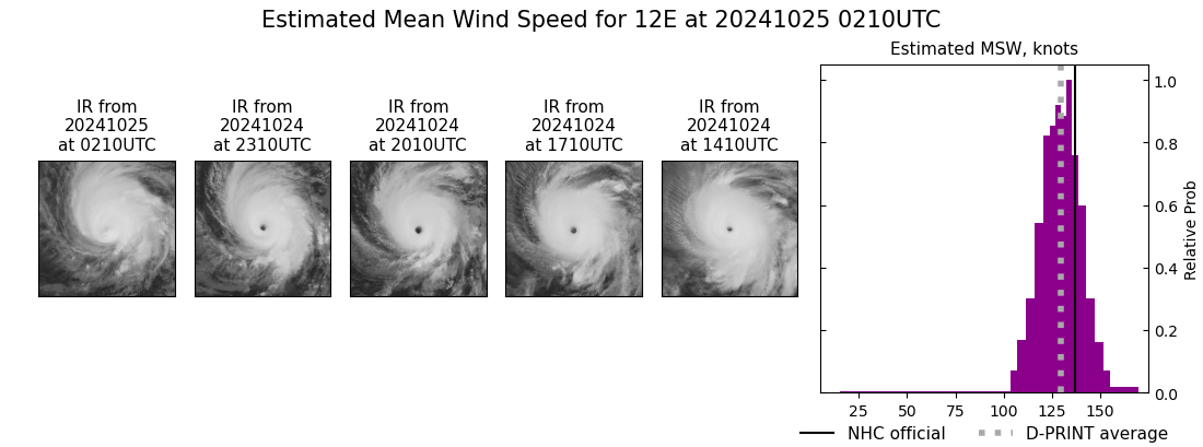 current 12E intensity image