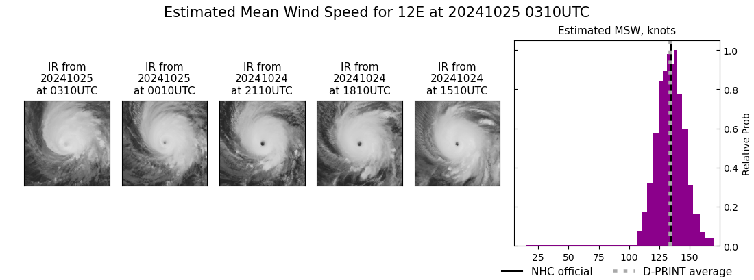 current 12E intensity image