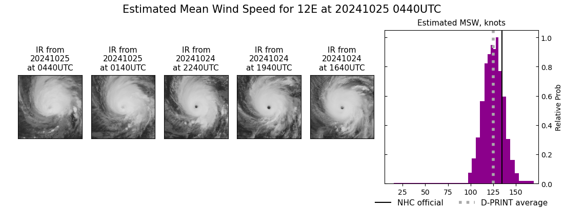 current 12E intensity image