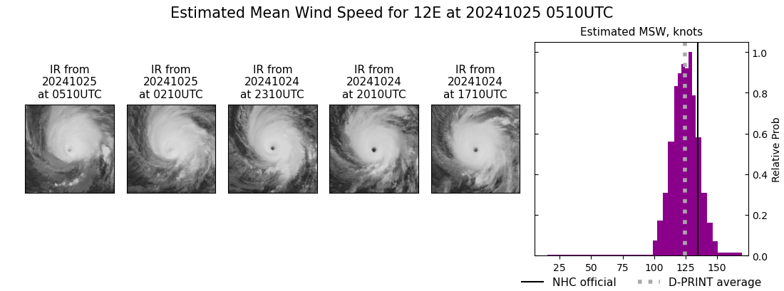 current 12E intensity image