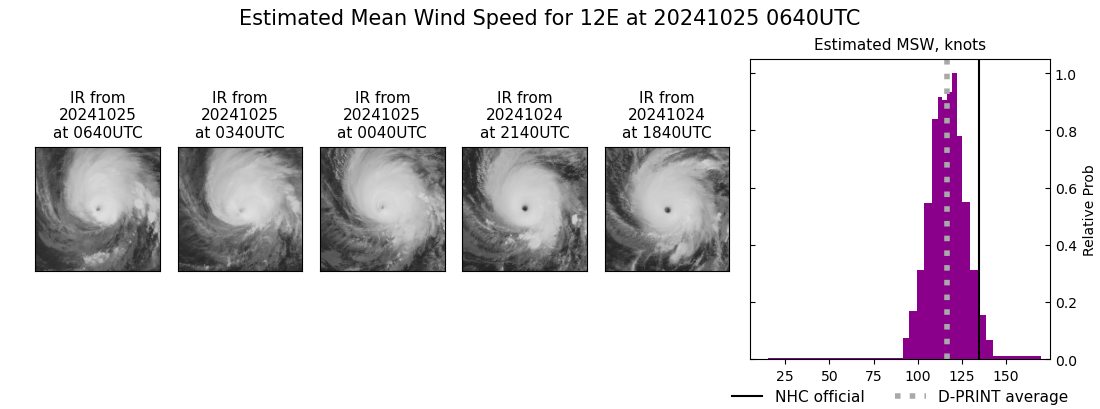 current 12E intensity image