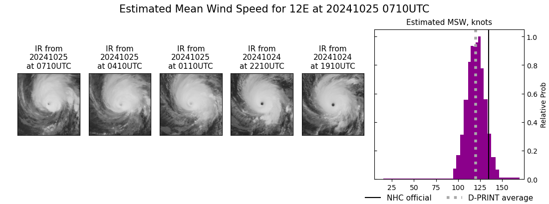 current 12E intensity image