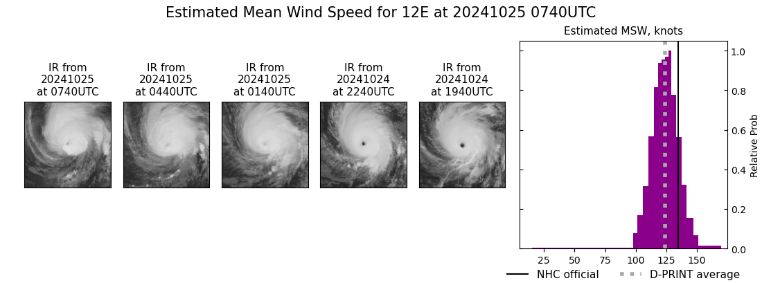 current 12E intensity image