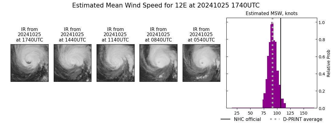 current 12E intensity image