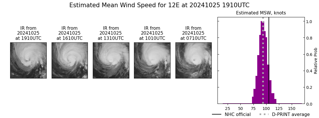 current 12E intensity image