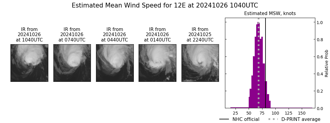 current 12E intensity image