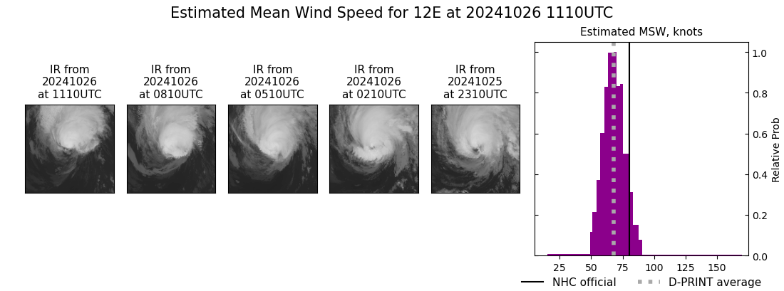 current 12E intensity image