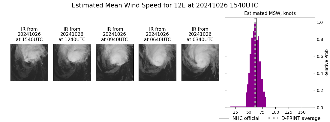 current 12E intensity image