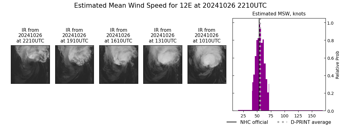 current 12E intensity image