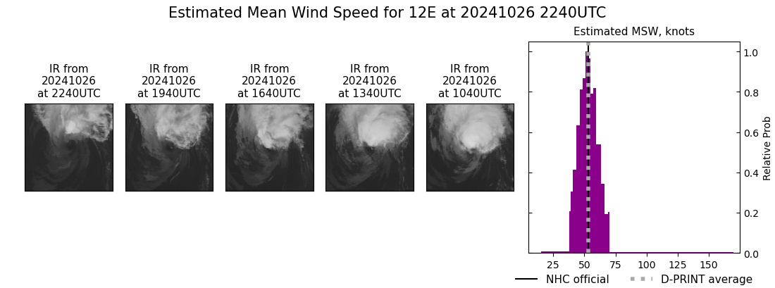 current 12E intensity image