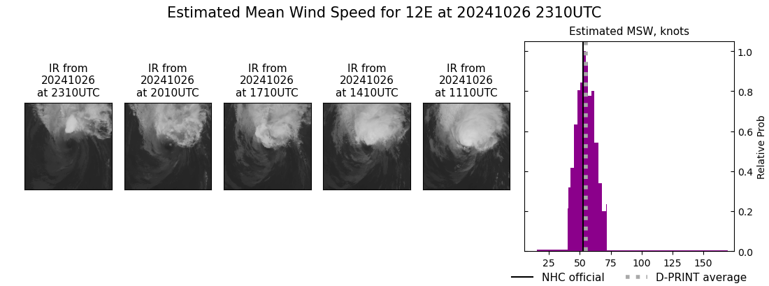 current 12E intensity image