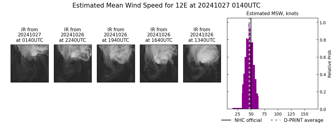 current 12E intensity image