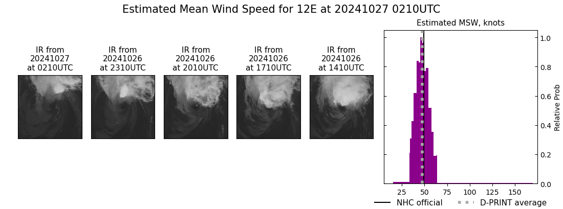 current 12E intensity image