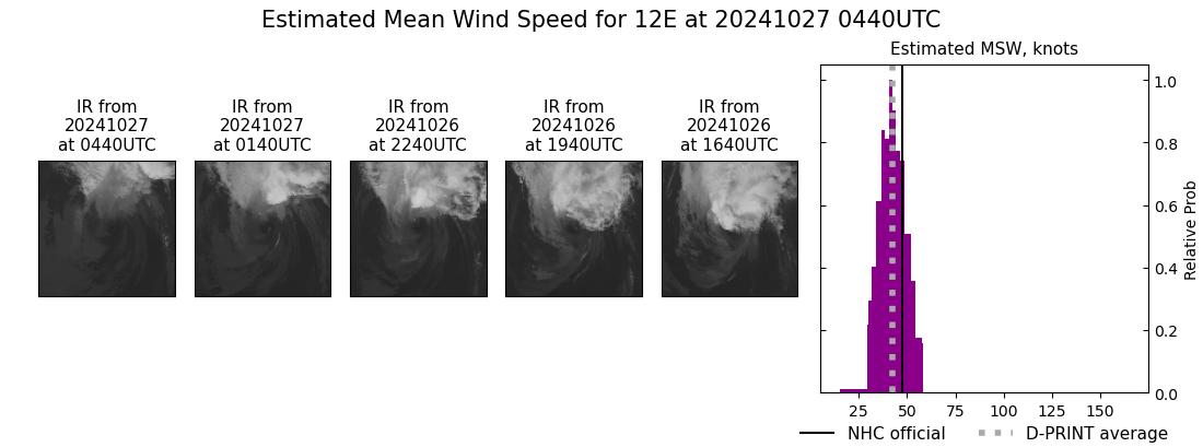 current 12E intensity image