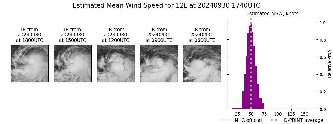 current 12L intensity image