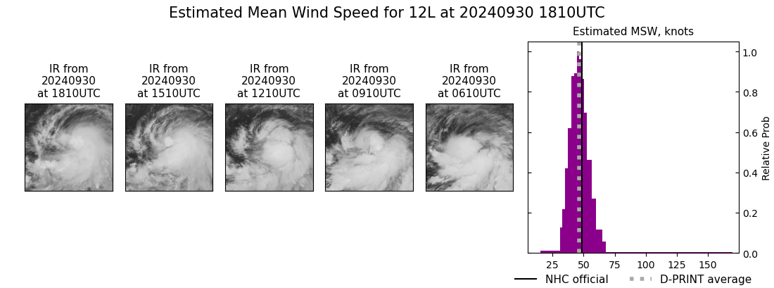 current 12L intensity image