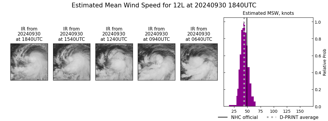 current 12L intensity image