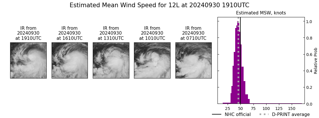 current 12L intensity image