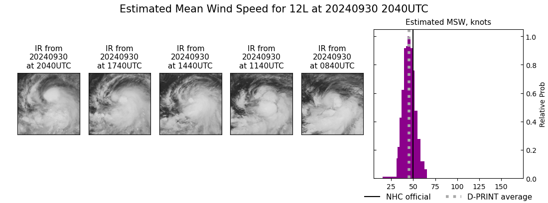 current 12L intensity image