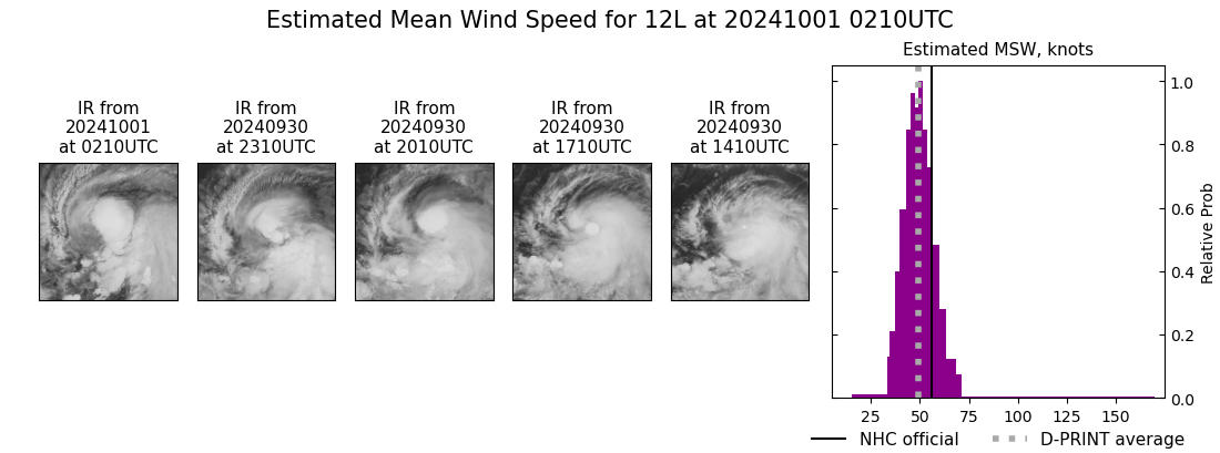 current 12L intensity image