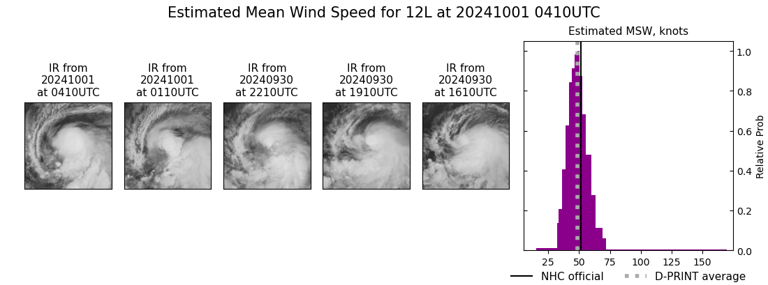 current 12L intensity image