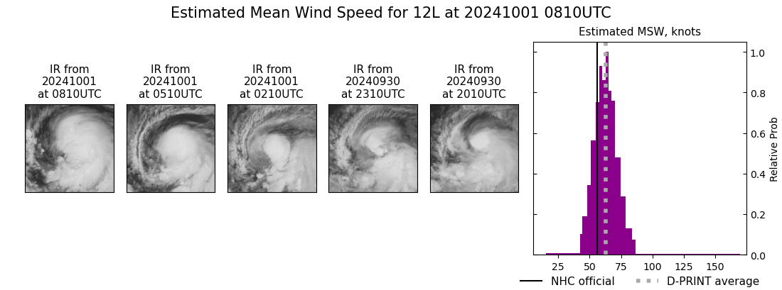 current 12L intensity image