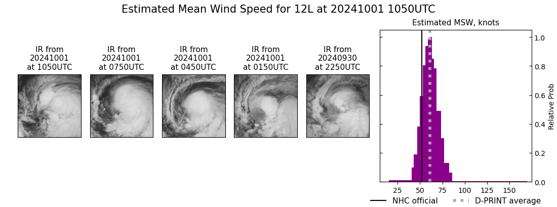 current 12L intensity image