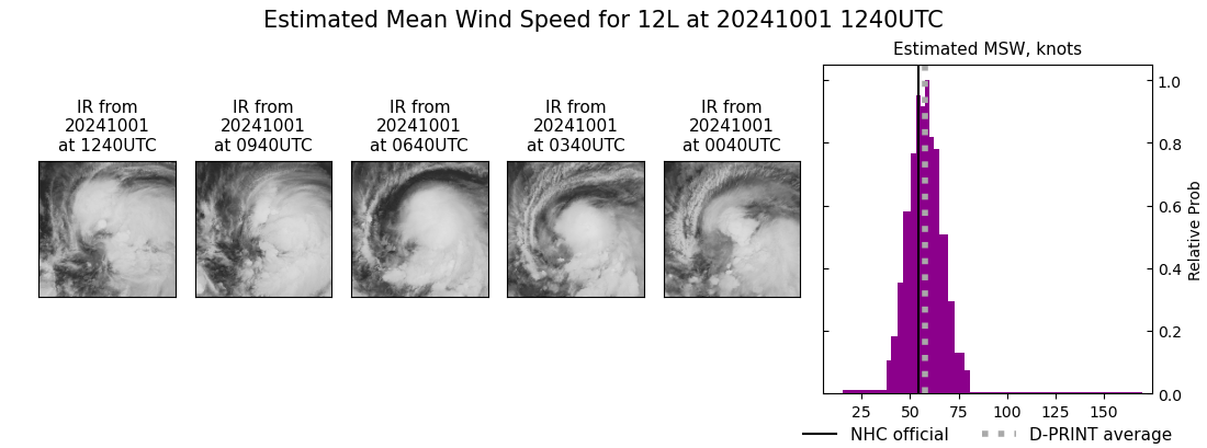 current 12L intensity image