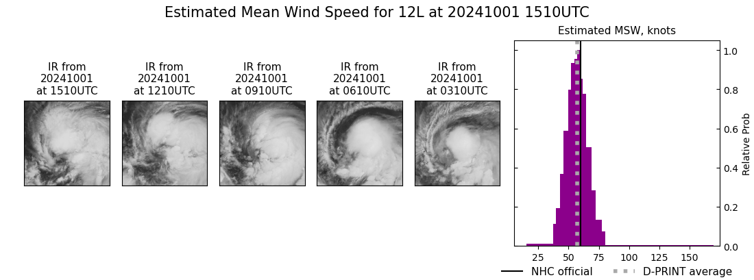 current 12L intensity image