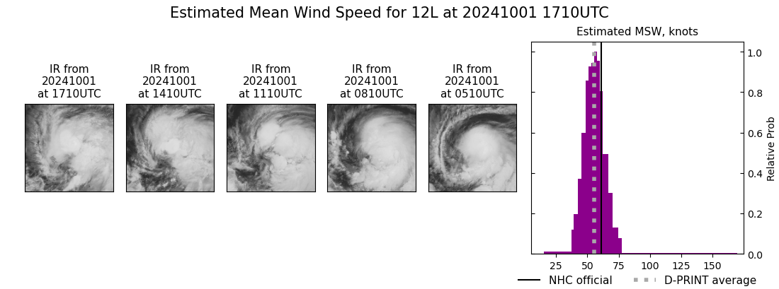 current 12L intensity image