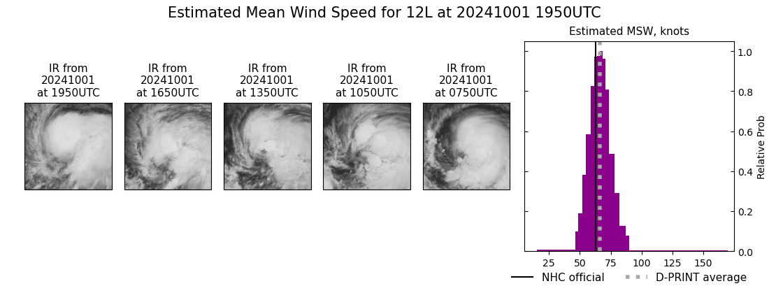 current 12L intensity image