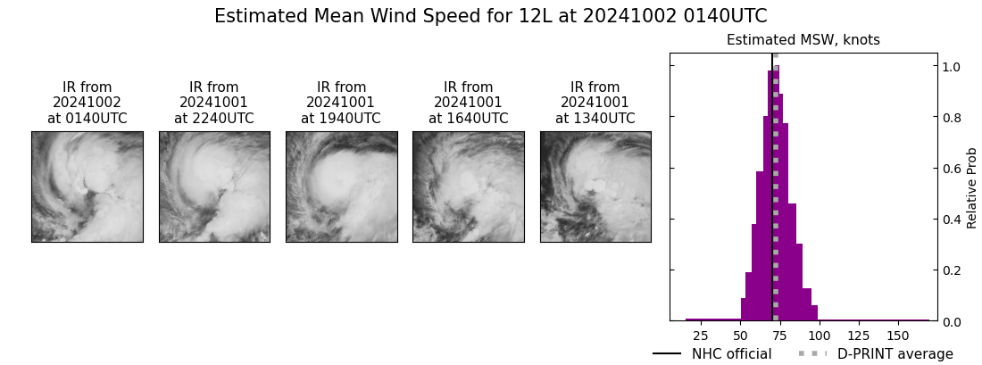 current 12L intensity image