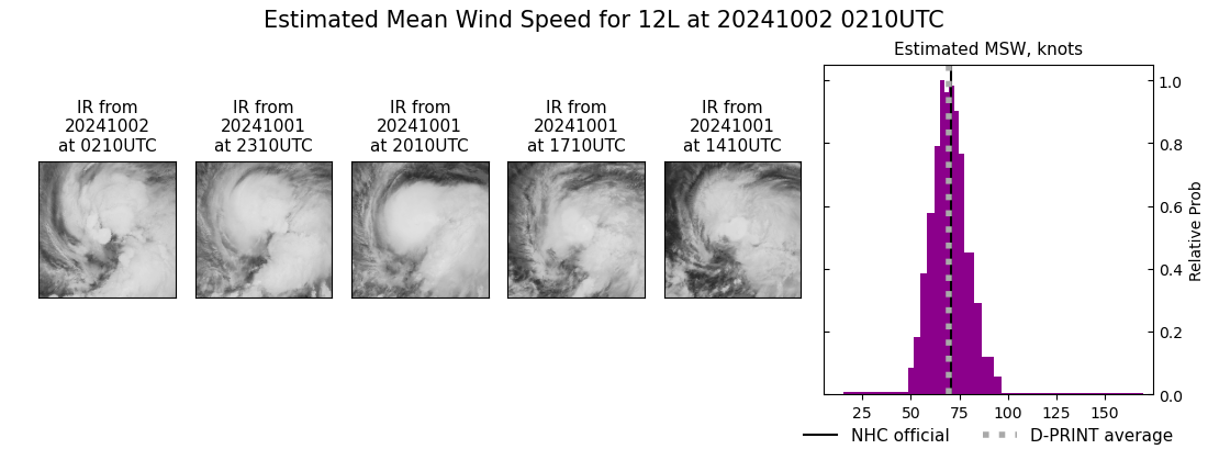 current 12L intensity image