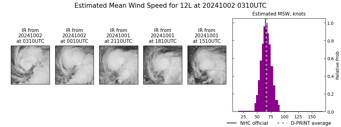 current 12L intensity image