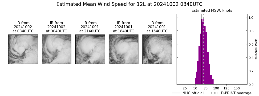 current 12L intensity image