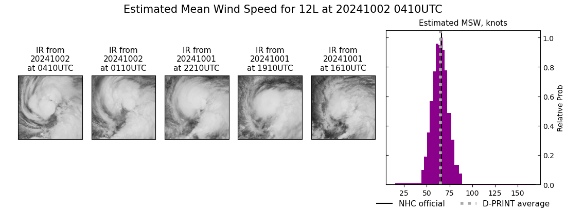 current 12L intensity image